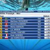 Luc Kroon presteert geweldig op het EJK zwemmen in Kazan Rusland